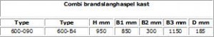 maatvoering combi brandslanghaspel brandblusser kast