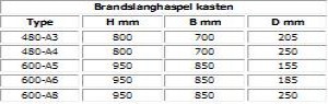 Afmetingen brandslanghaspelkasten